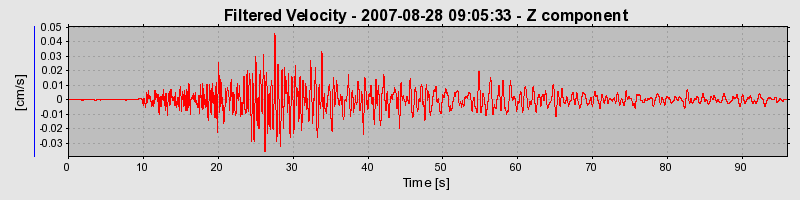 Plot-20160724-8962-147w0wv-0