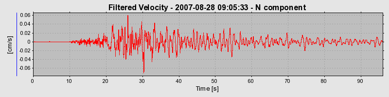 Plot-20160724-8962-zyyze6-0