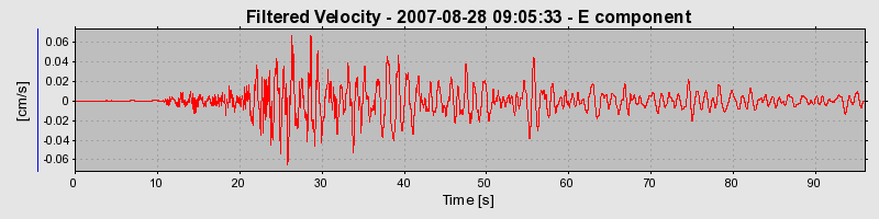 Plot-20160724-8962-ufd2dg-0