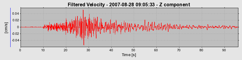 Plot-20160724-8962-gofd1r-0