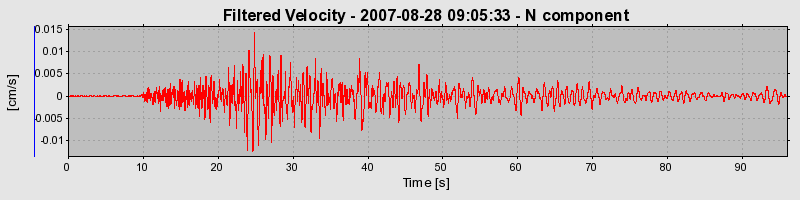 Plot-20160724-8962-5su1s7-0