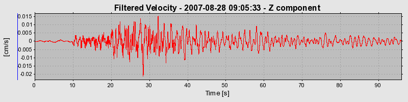 Plot-20160724-8962-1d2eh8e-0