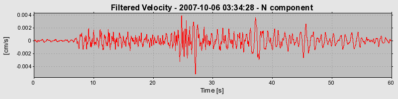 Plot-20160724-8962-rfhrjo-0