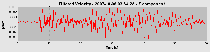 Plot-20160724-8962-hlxkh1-0