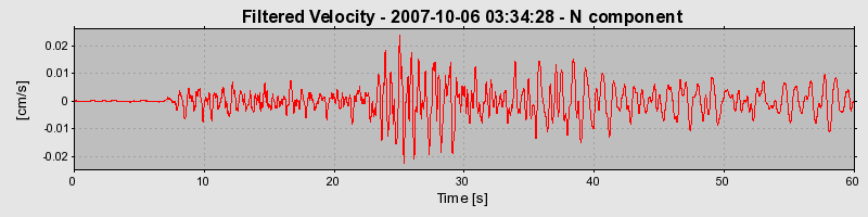 Plot-20160724-8962-1xx0aet-0