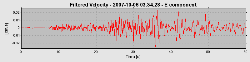 Plot-20160724-8962-3um75e-0