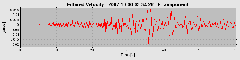 Plot-20160724-8962-15yef2p-0