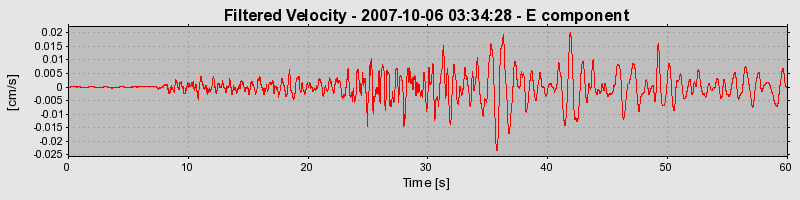 Plot-20160724-8962-ijbyie-0