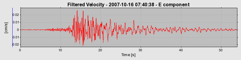 Plot-20160724-8962-xo8yfz-0