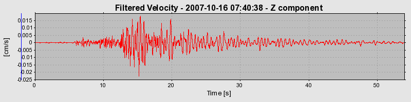 Plot-20160724-8962-1hptt6m-0