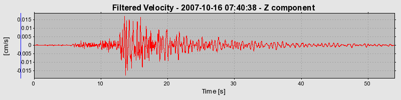 Plot-20160724-8962-11qxrjm-0