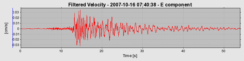 Plot-20160724-8962-7iexz4-0