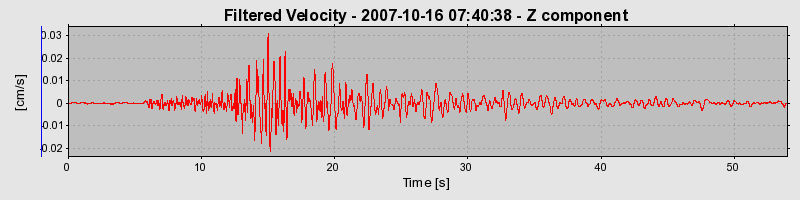 Plot-20160724-8962-1bi3ca0-0