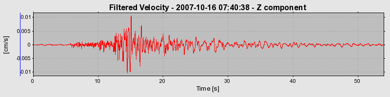 Plot-20160724-8962-1swt9n0-0