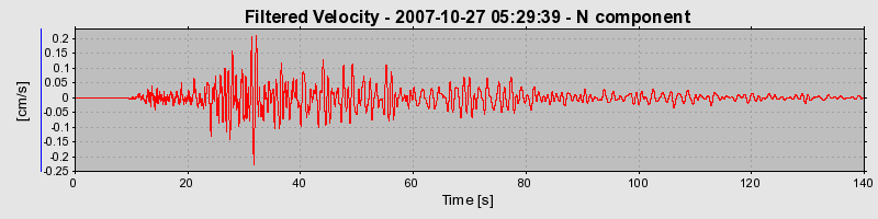 Plot-20160724-8962-ftjo6e-0