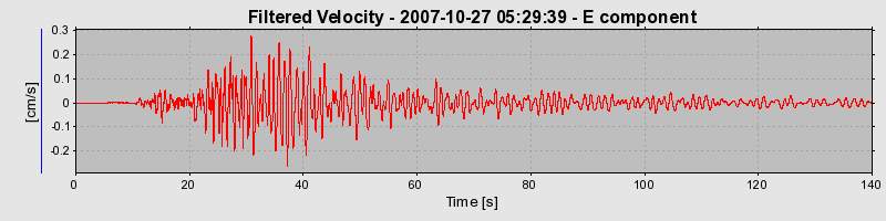 Plot-20160724-8962-5to1sd-0