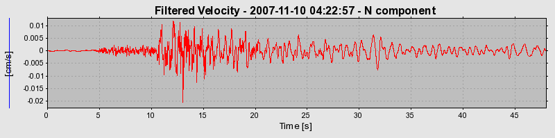 Plot-20160724-8962-s6dssn-0