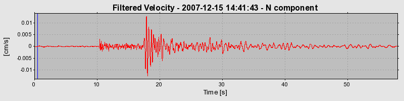 Plot-20160724-8962-rzm539-0