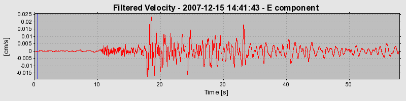 Plot-20160724-8962-1d85n3c-0