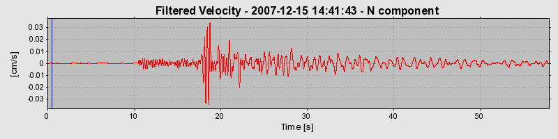 Plot-20160724-8962-1l16f77-0