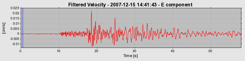 Plot-20160724-8962-1g2sgl0-0