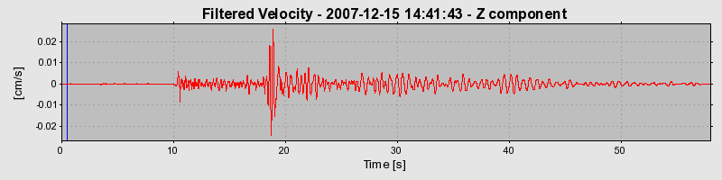 Plot-20160724-8962-11svmod-0