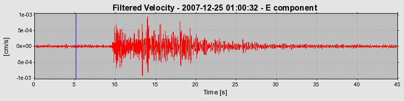 Plot-20160724-8962-no7lag-0