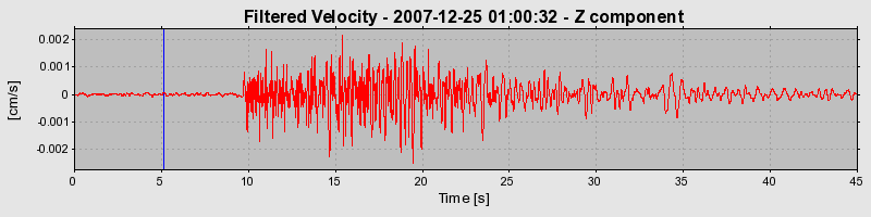 Plot-20160724-8962-6y3rtg-0