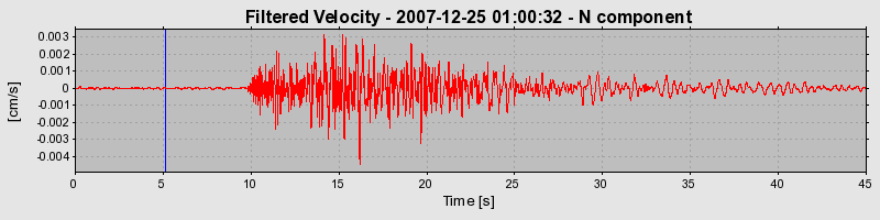 Plot-20160724-8962-1yiyy1z-0