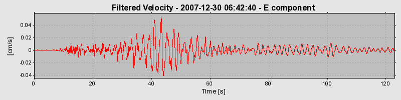 Plot-20160724-8962-1vrniak-0