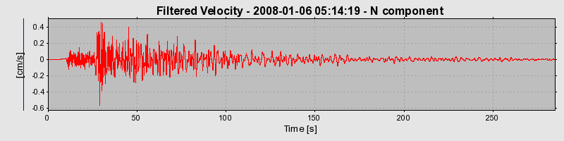 Plot-20160724-8962-100a1n2-0