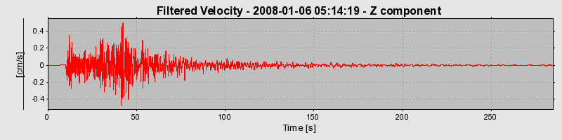 Plot-20160724-8962-67u2l9-0