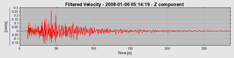 Plot-20160724-8962-u7y7pd-0