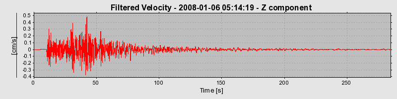 Plot-20160725-8962-i2svwq-0