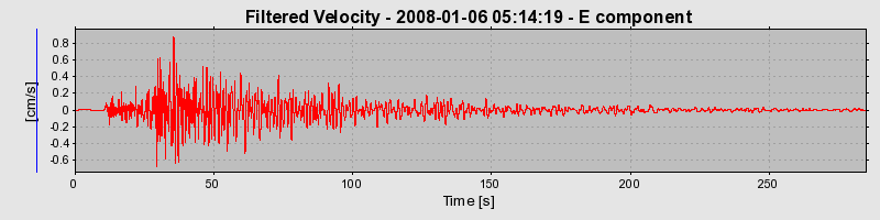 Plot-20160725-8962-1f03wkm-0