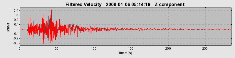 Plot-20160725-8962-1glbz1z-0