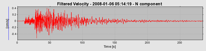 Plot-20160725-8962-1gpemg1-0