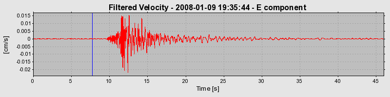 Plot-20160725-8962-7nz48v-0