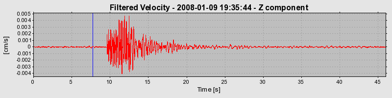 Plot-20160725-8962-1f4smb2-0