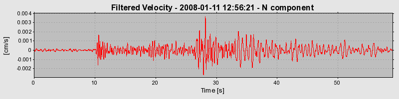 Plot-20160725-8962-1dsdrio-0