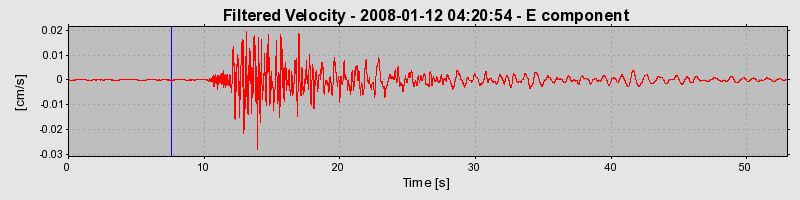 Plot-20160725-8962-ozojlk-0