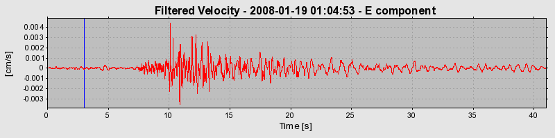 Plot-20160725-8962-ixot7l-0