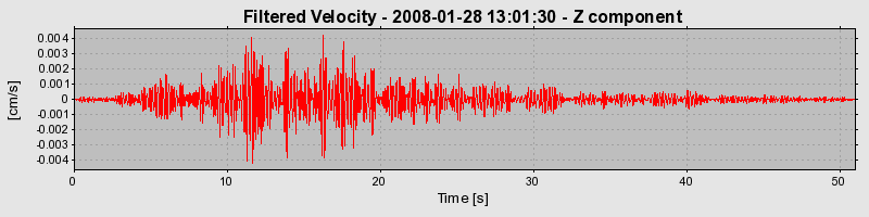 Plot-20160725-8962-wu7k5u-0