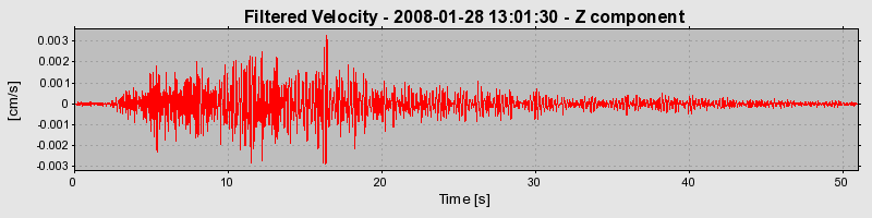 Plot-20160725-8962-1yfqn3r-0