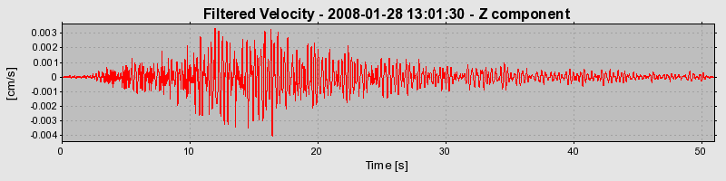 Plot-20160725-8962-1lzfzzb-0