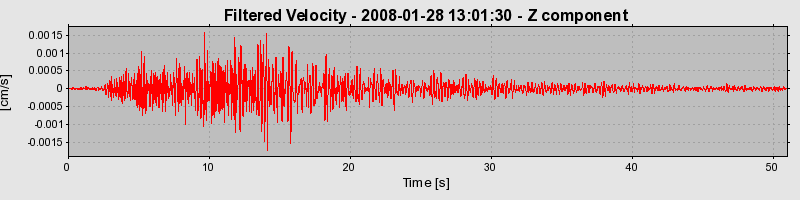 Plot-20160725-8962-rvmicp-0