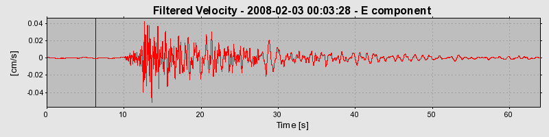 Plot-20160725-8962-1svdcqc-0