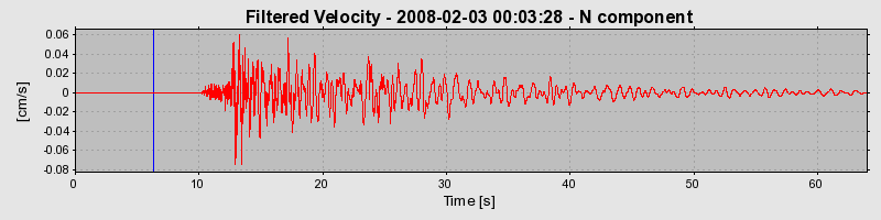 Plot-20160725-8962-nqs90h-0