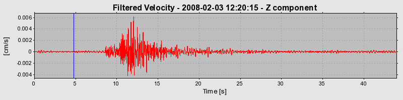 Plot-20160725-8962-1n6qwu8-0