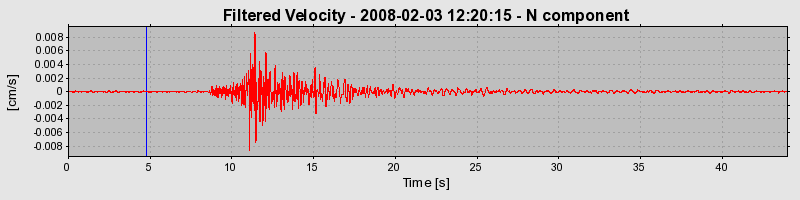 Plot-20160725-8962-31mttk-0